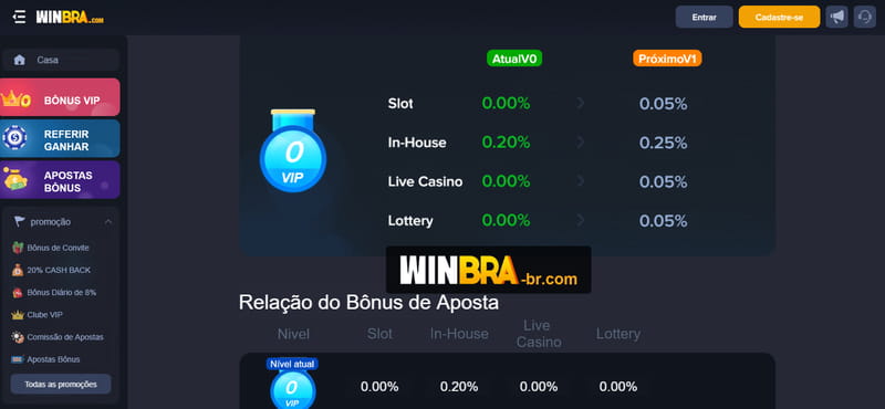 Casas de aposta com bonus